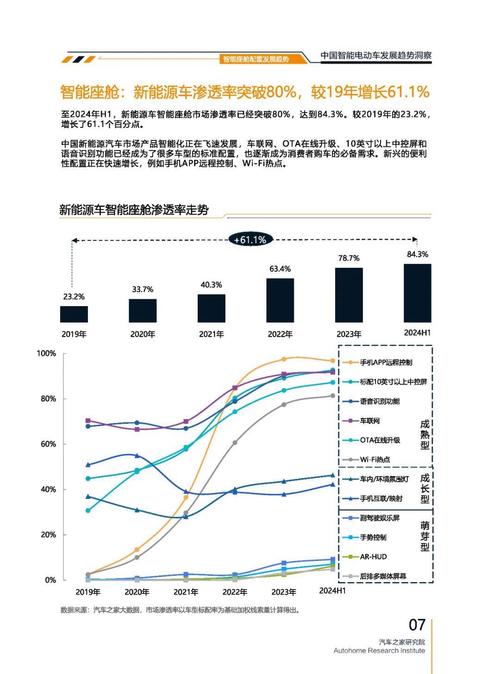 成都275起亚对未来市场的预测，名爵汽车品牌文化的传播